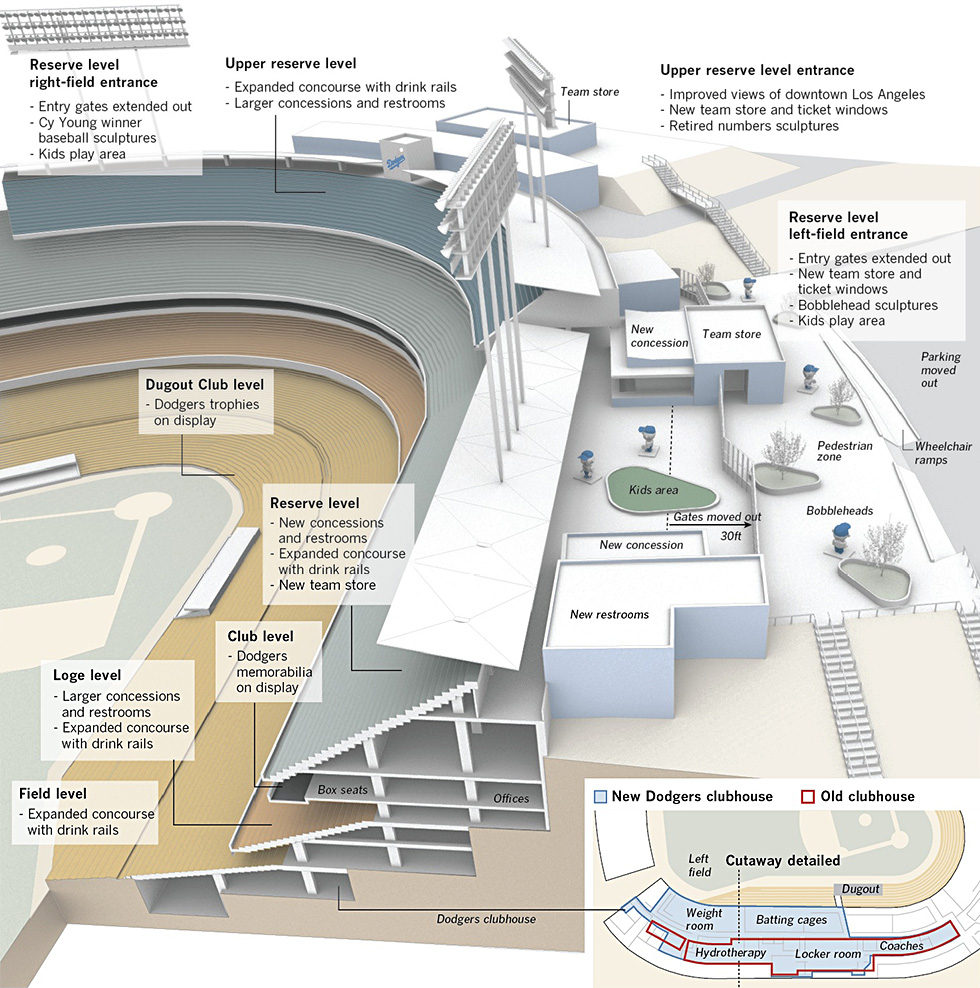 Dodger Stadium renovation 