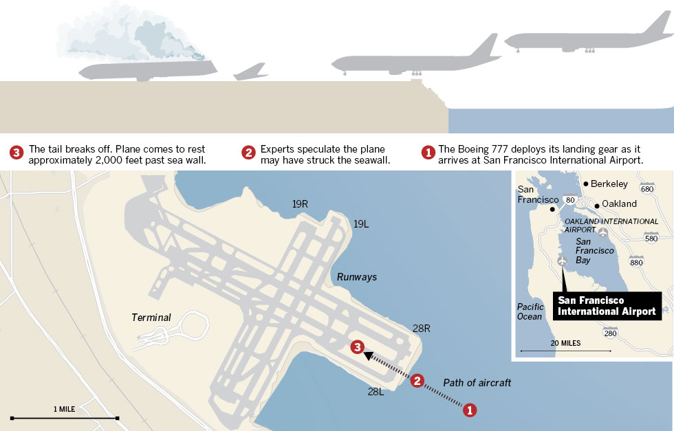Asiana Airlines crash at San Francisco airport