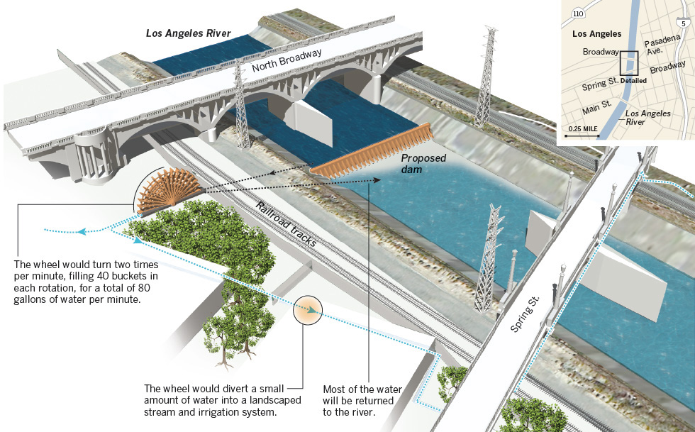 A vision for the L.A. River