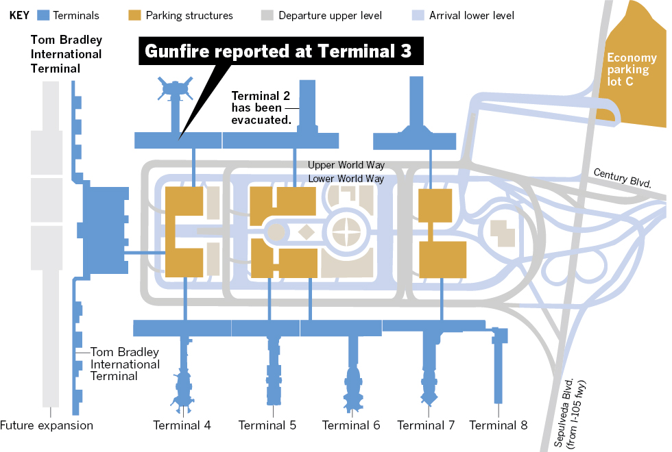Gunfire at Los Angeles International Airport