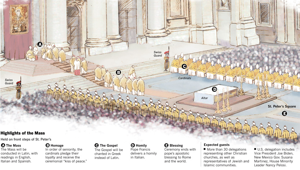 Papal installation