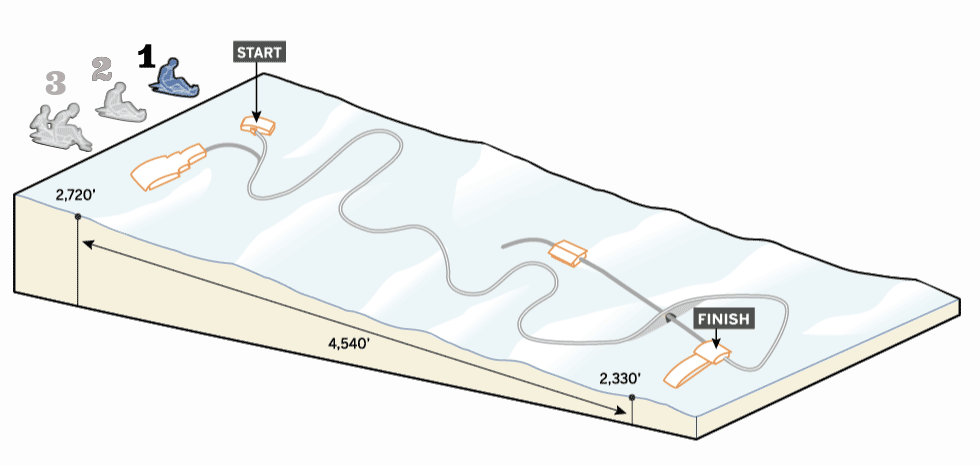 How the new Olympic luge relay works
