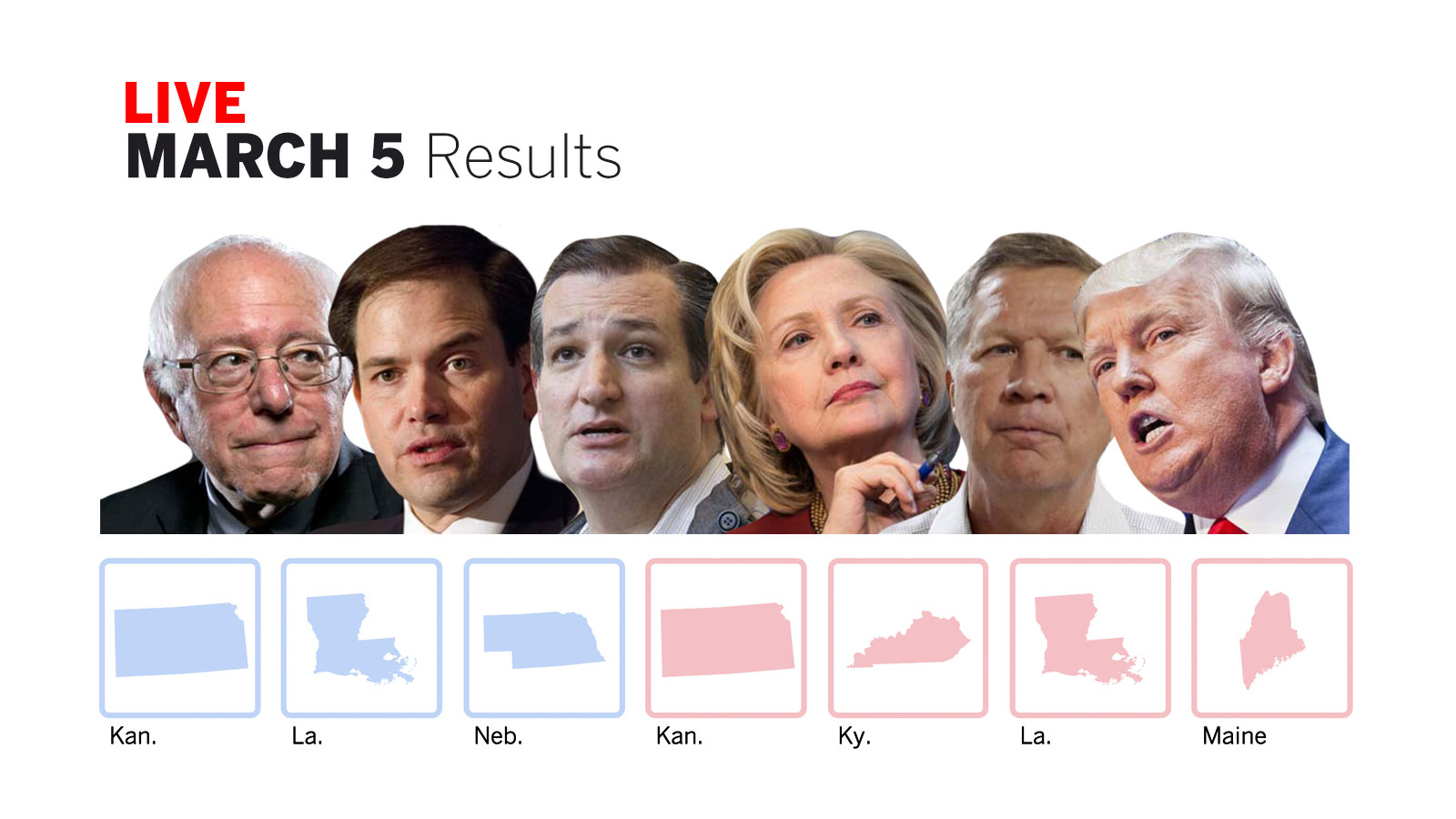Kentucky presidential 2016 election results and map - Los Angeles Times1600 x 900