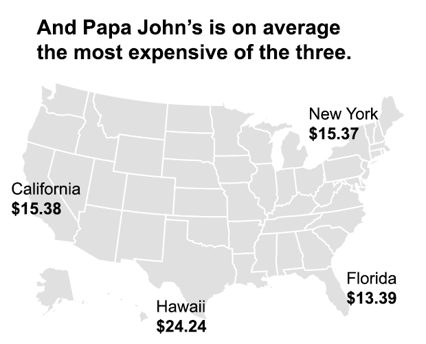 Average cost of a large pepperoni pizza at Papa John's