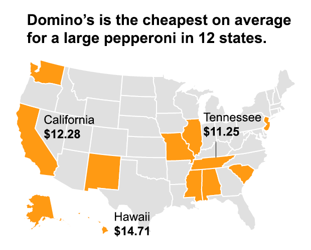 Average price of large pepperoni pizza at Domino's by state