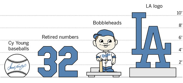 Interactive graphic: Dodger Stadium renovation - Data Desk - Los Angeles  Times