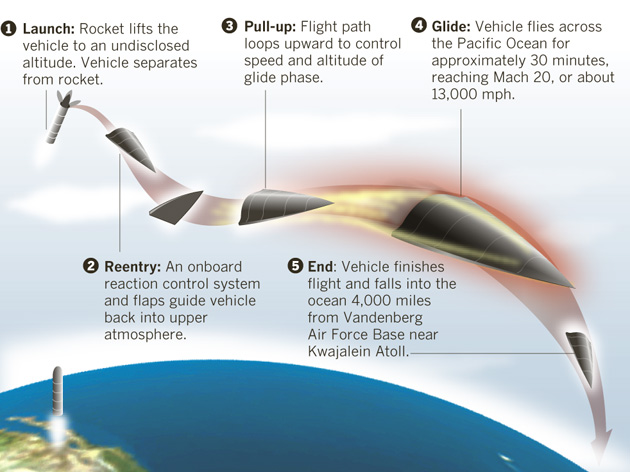 Falcon Htv 2 Hypersonic Plane