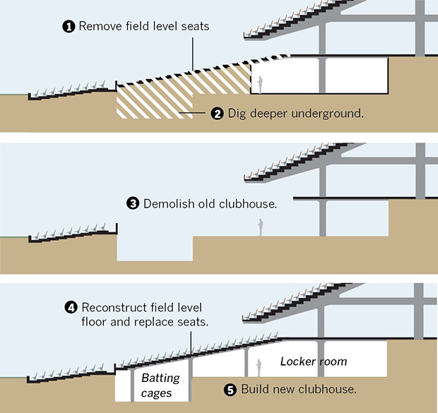 Interactive graphic: Dodger Stadium renovation - Data Desk - Los Angeles  Times