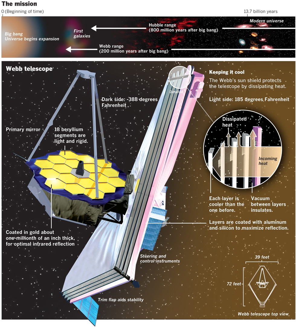 james webb telescope original launch date