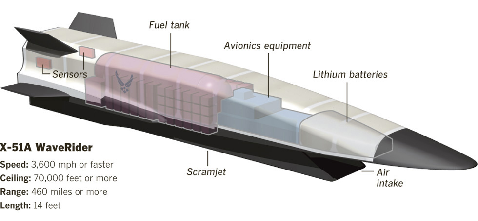 Boeing X 51a Hypersonic Plane