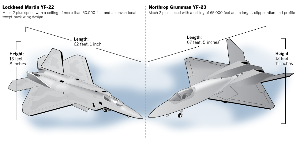 How Lockheed’s stealth fighter won the battle with Northrop Grumman