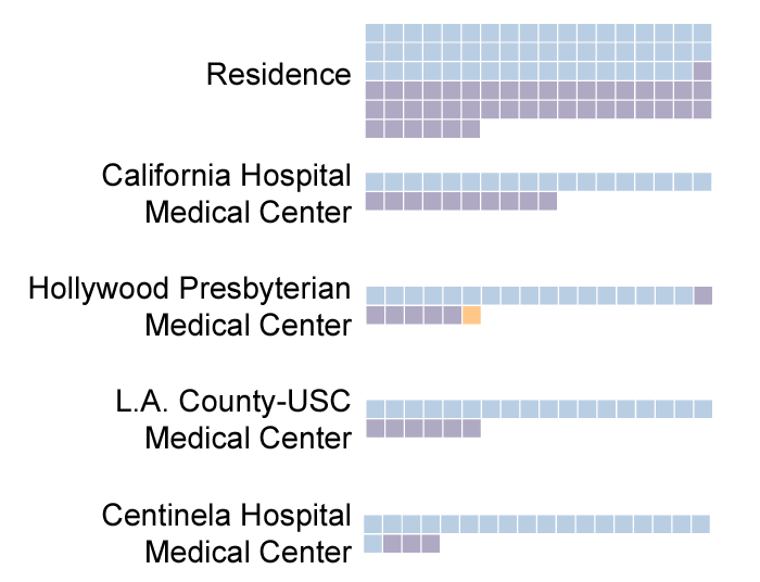 Graphic showing all unclaimed individuals as squares