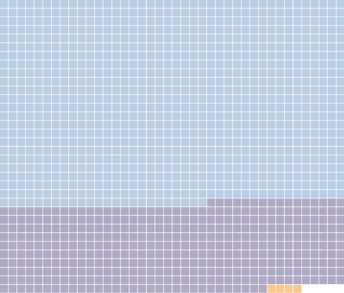 Graphic showing all unclaimed individuals as squares